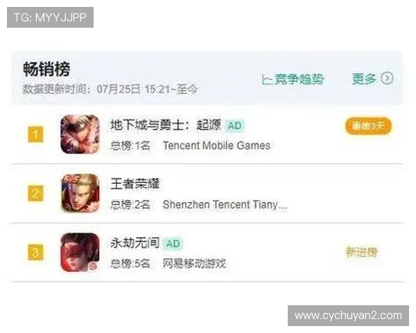 王者荣耀最新速度排行榜揭晓RNG战队荣登第九名引发热议