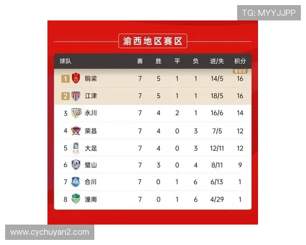 重庆篮球队在选拔赛中以67分稳居积分榜首位展现强劲实力 重庆篮球队在选拔赛中以67分稳居积分榜首位展现强劲实力