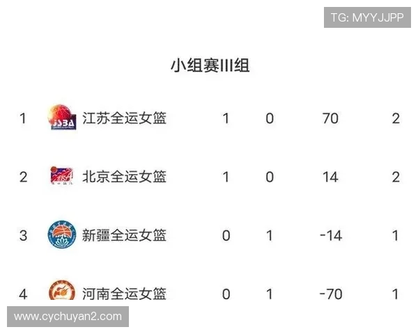 全运会积分榜更新西安排球队以69分稳居第一名