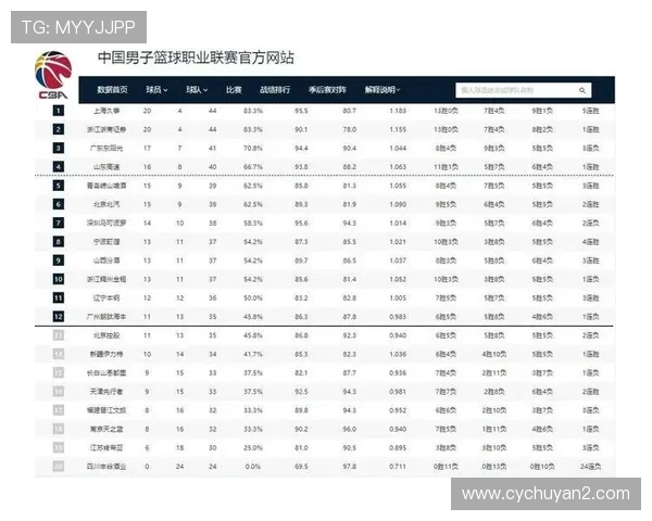 广州篮球队荣登篮球比赛经验排行榜第一名引发热议